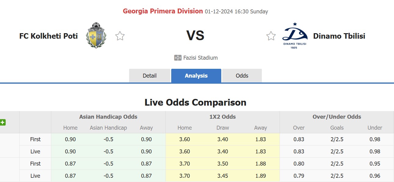 Nhận định, soi kèo Kolkheti Poti vs Dinamo Tbilisi, 16h30 ngày 1/12: Không hề ngon ăn - Ảnh 2