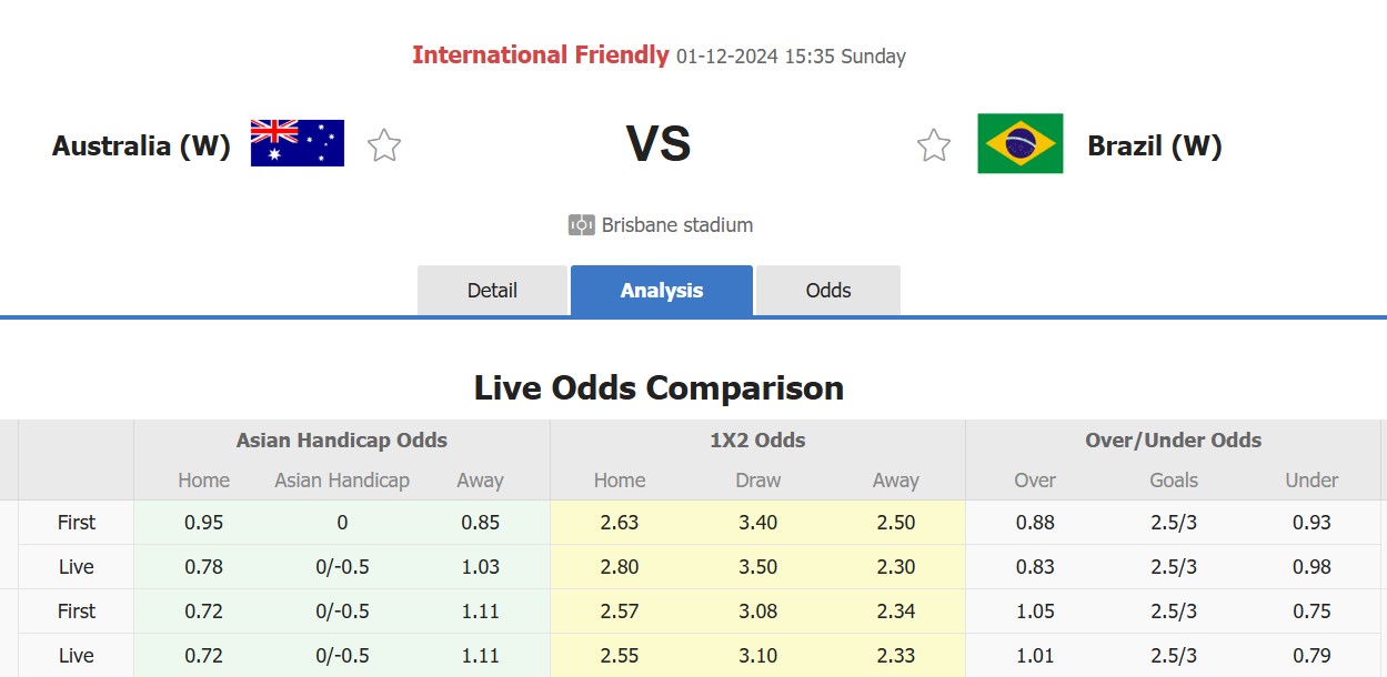 Nhận định, soi kèo Nữ Úc vs Nữ Brazil, 15h35 ngày 1/12: Niềm vui xa nhà - Ảnh 1