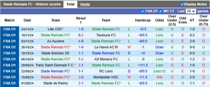 Nhận định, soi kèo Rennes vs Saint-Etienne, 23h00 ngày 30/11: Giữ 3 điểm ở lại - Ảnh 1