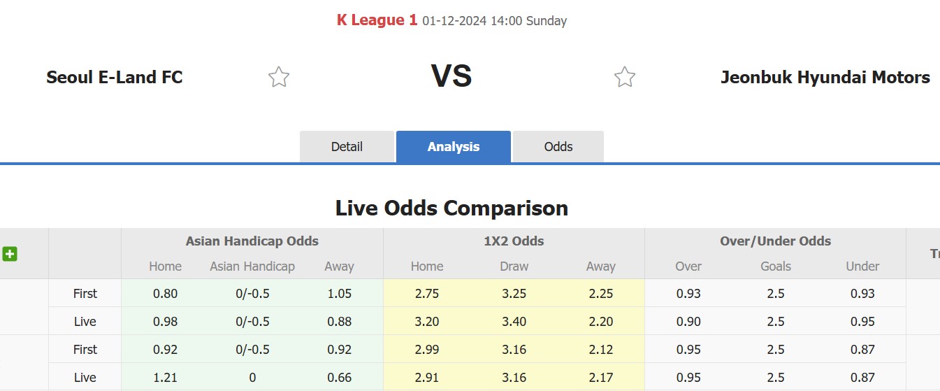 Nhận định, soi kèo Seoul E-Land FC vs Jeonbuk Hyundai Motors: Trái đắng sân nhà - Ảnh 1