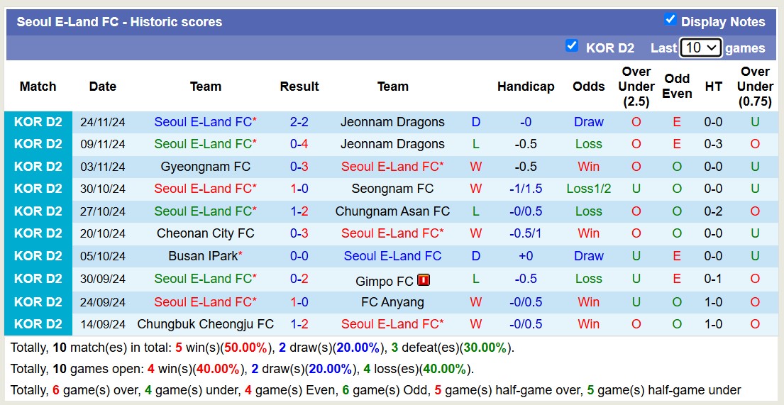 Nhận định, soi kèo Seoul E-Land FC vs Jeonbuk Hyundai Motors: Trái đắng sân nhà - Ảnh 2