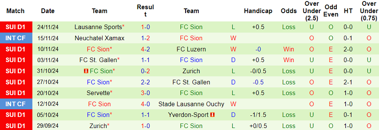 Nhận định, soi kèo Winterthur vs FC Sion, 20h15 ngày 1/12: Thất vọng cửa trên - Ảnh 2