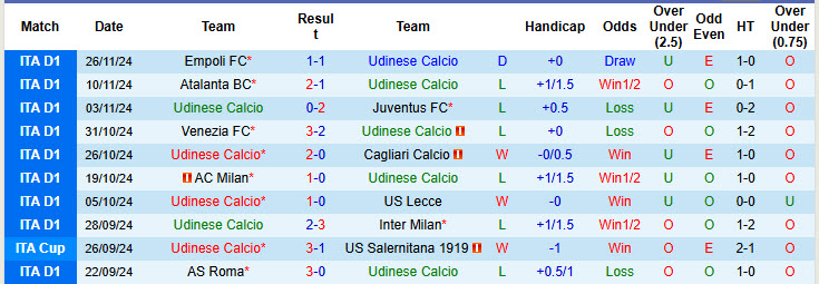 Soi kèo góc Udinese vs Genoa, 18h30 ngày 01/12