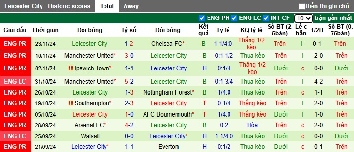 Soi kèo phạt góc Brentford vs Leicester, 22h00 ngày 30/11 - Ảnh 3