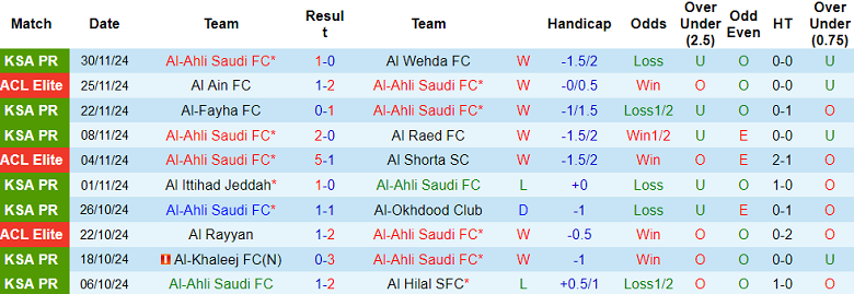 Nhận định, soi kèo Al Ahli vs Esteghlal FC, 23h00 ngày 2/12: Cửa dưới thất thế - Ảnh 1