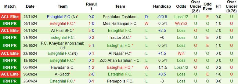 Nhận định, soi kèo Al Ahli vs Esteghlal FC, 23h00 ngày 2/12: Cửa dưới thất thế - Ảnh 2