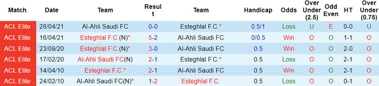 Nhận định, soi kèo Al Ahli vs Esteghlal FC, 23h00 ngày 2/12: Cửa dưới thất thế - Ảnh 3