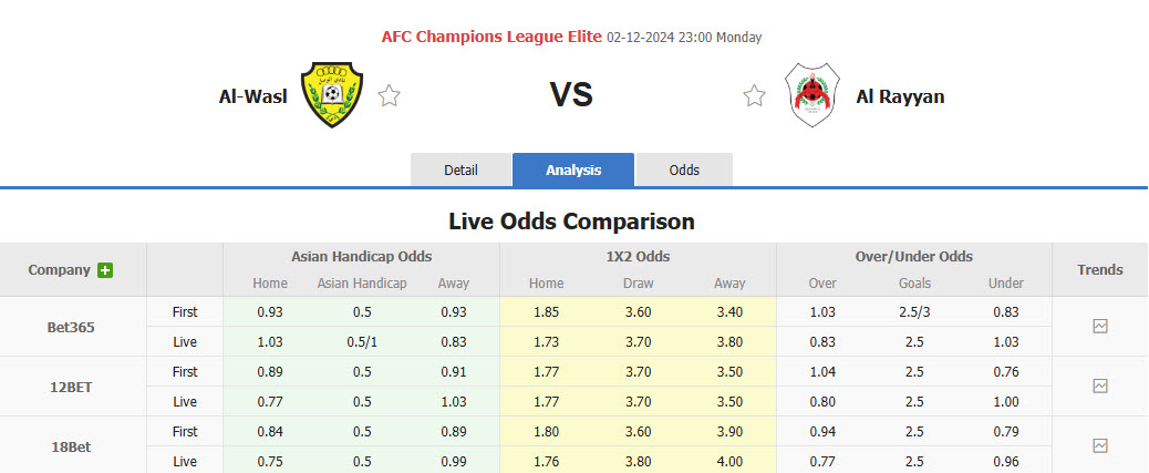 Nhận định, soi kèo Al Wasl vs Al Rayyan, 22h59 ngày 02/12: Sớm có vé - Ảnh 1