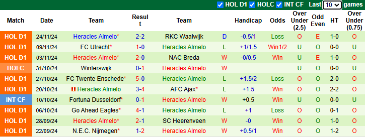 Nhận định, soi kèo AZ Alkmaar vs Heracles Almelo, 20h30 ngày 1/12: Chủ nhà sa sút - Ảnh 3