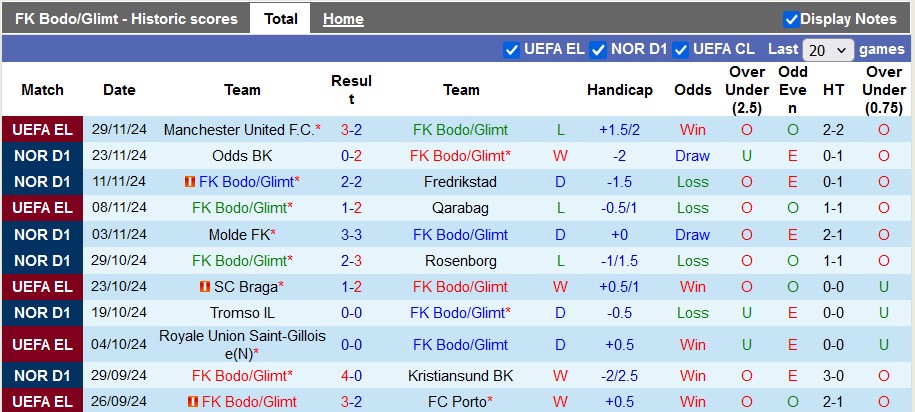 Nhận định, soi kèo Bodo/Glimt vs Lillestrom, 22h59 ngày 1/12: Nhẹ nhàng lên ngôi - Ảnh 1