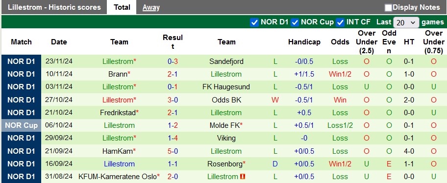 Nhận định, soi kèo Bodo/Glimt vs Lillestrom, 22h59 ngày 1/12: Nhẹ nhàng lên ngôi - Ảnh 2