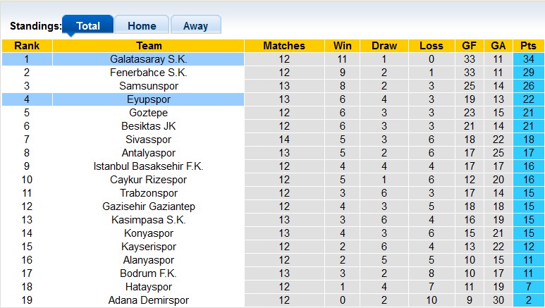 Nhận định, soi kèo Galatasaray vs Eyupspor, 22h59 ngày 1/12: 'Dằn mặt' tân binh - Ảnh 4