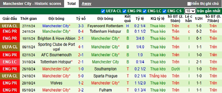 Nhận định, soi kèo Liverpool vs Man City, 23h00 ngày 1/12: Làm khó chủ nhà - Ảnh 3