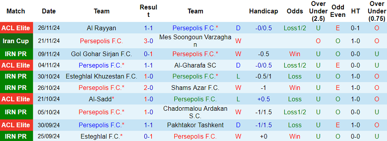 Nhận định, soi kèo Persepolis vs Al Shorta, 21h00 ngày 2/12: Khó tin cửa trên - Ảnh 1