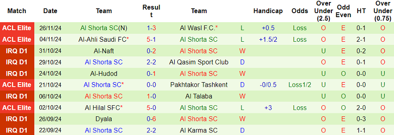 Nhận định, soi kèo Persepolis vs Al Shorta, 21h00 ngày 2/12: Khó tin cửa trên - Ảnh 2