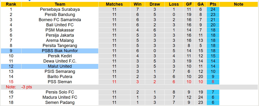 Nhận định, soi kèo PSBS Biak Numfor vs Malut United, 15h30 ngày 2/12: Trả nợ ngọt ngào - Ảnh 5