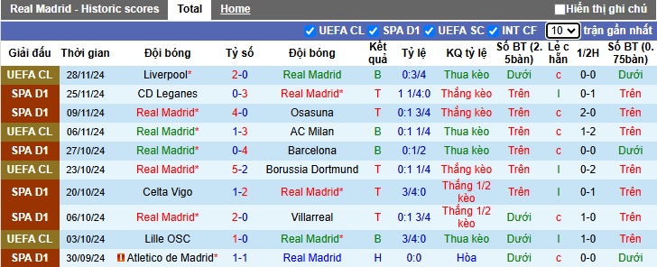 Nhận định, soi kèo Real Madrid vs Getafe, 22h15 ngày 1/12: Bám sát ngôi đầu - Ảnh 4