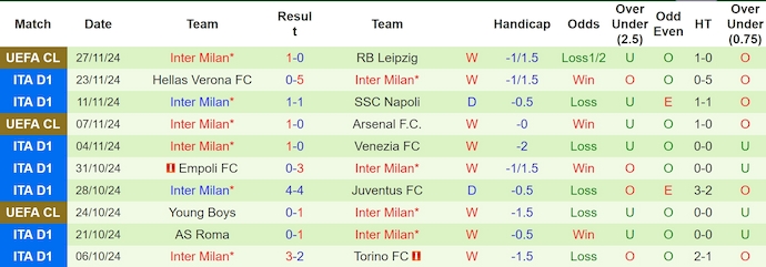 Soi kèo phạt góc Fiorentina vs Inter Milan, 0h00 ngày 2/12 - Ảnh 2