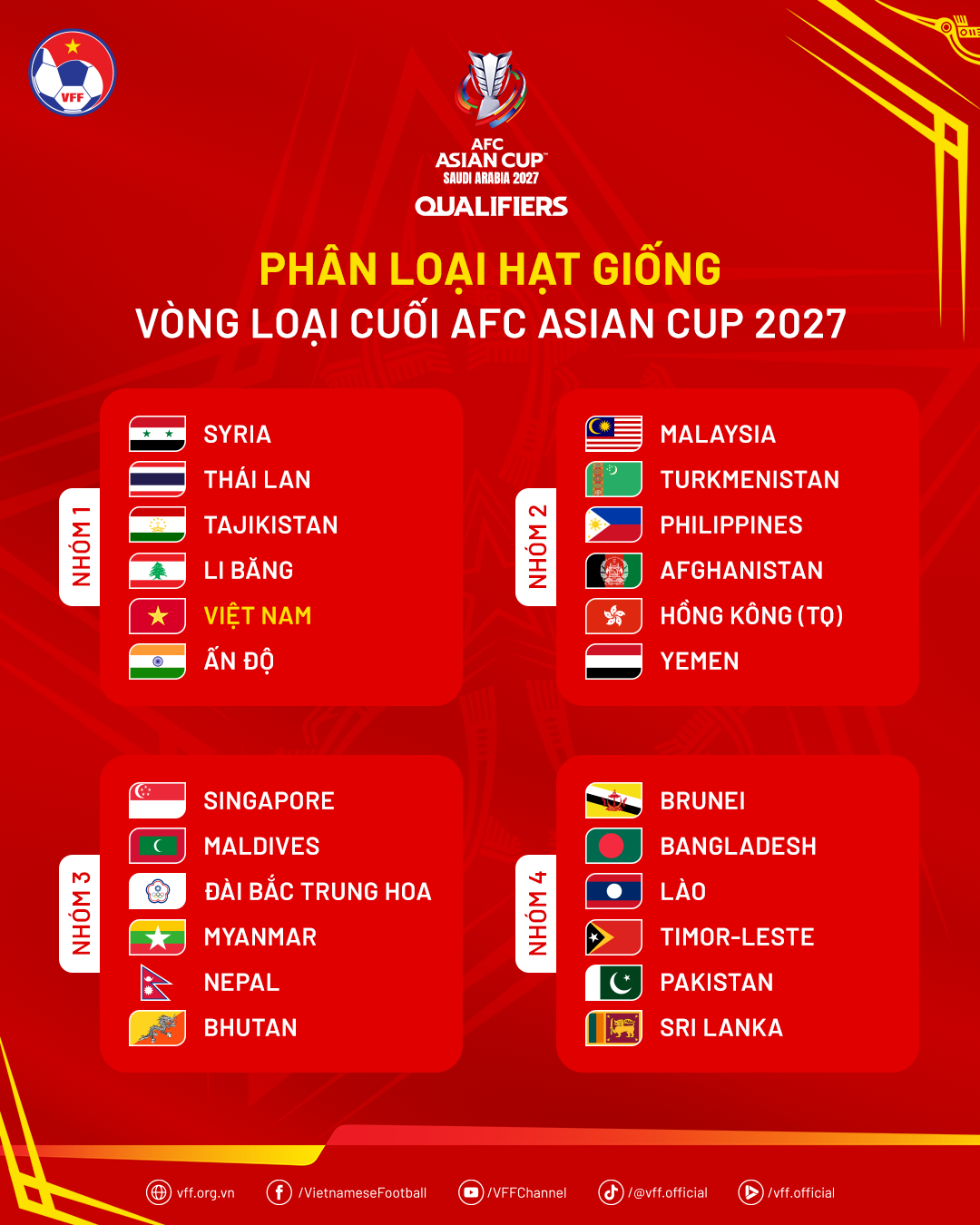 Bốc thăm vòng loại Asian Cup 2027 bao giờ diễn ra? ĐT Việt Nam ở hạt giống số mấy? - Ảnh 1