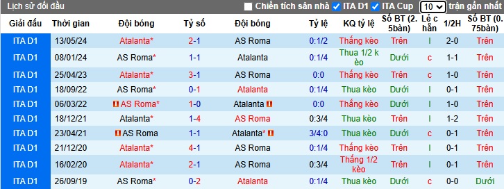 Chuyên gia Tony Ansell dự đoán AS Roma vs Atalanta, 02h45 ngày 3/12 - Ảnh 2