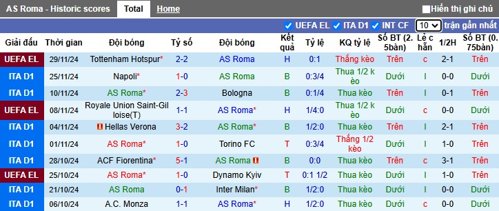 Chuyên gia Tony Ansell dự đoán AS Roma vs Atalanta, 02h45 ngày 3/12 - Ảnh 4