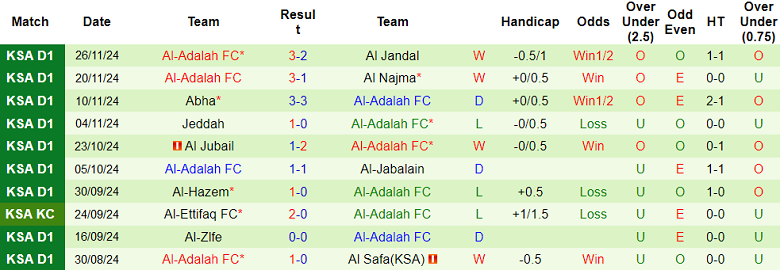 Nhận định, soi kèo Al Ain vs Al Adalah, 19h35 ngày 3/12: Khó cho cửa dưới - Ảnh 2