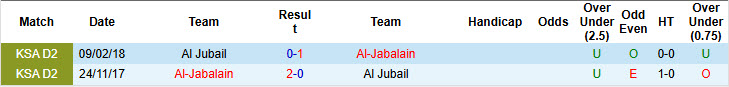 Lịch sử đối đầu Al Jubail vs Al-Jabalain