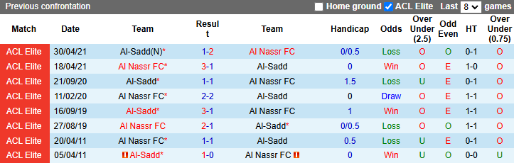 Nhận định, soi kèo Al Nassr vs Al-Sadd, 1h00 ngày 3/12: Chiến thắng thứ 3 - Ảnh 4