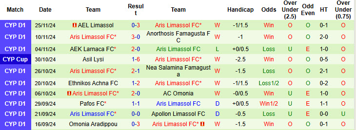 Nhận định, soi kèo APOEL FC vs Aris Limassol, 00h00 ngày 03/12: Trận chiến không khoan nhượng - Ảnh 3