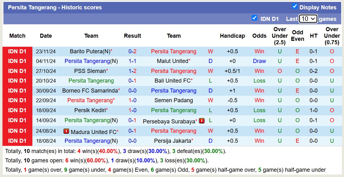 Nhận định, soi kèo Arema FC vs Persita Tangerang, 15h30 ngày 3/12: Lịch sử gọi tên - Ảnh 3