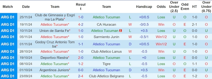 Nhận định, soi kèo Atl Tucuman vs Newell's Old Boys, 8h00 ngày 3/12: Nối tiếp mạch thắng - Ảnh 2