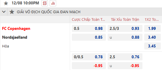 Nhận định, soi kèo Copenhagen vs Nordsjaelland, 1h00 ngày 3/12: Khách tự tin - Ảnh 1