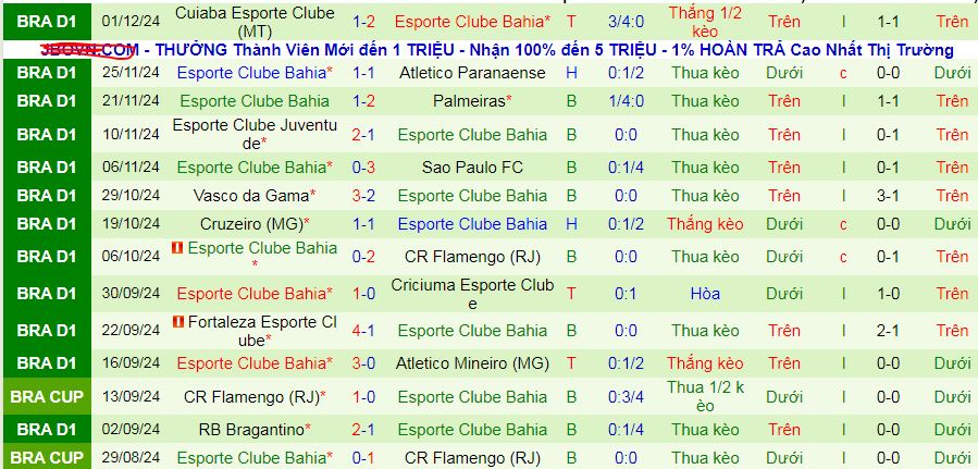 Nhận định, soi kèo Corinthians Paulista vs EC Bahia, 06h00 ngày 4/12: Tri ân khán giả nhà - Ảnh 3