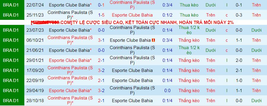 Nhận định, soi kèo Corinthians Paulista vs EC Bahia, 06h00 ngày 4/12: Tri ân khán giả nhà - Ảnh 4