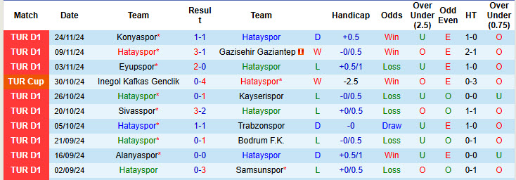 Nhận định, soi kèo Hatayspor vs Besiktas, 00h00 ngày 03/12: Cửa dưới vùng lên - Ảnh 2