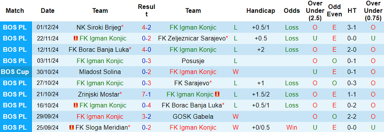 Nhận định, soi kèo Igman vs Velez Mostar, 19h00 ngày 3/12: Khó tin chủ nhà