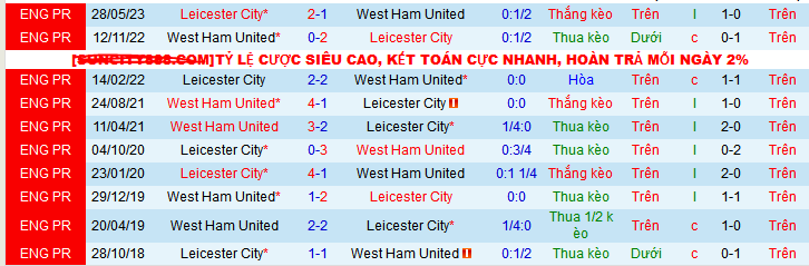 Nhận định, soi kèo Leicester City vs West Ham, 03h15 ngày 4/12: Thay tướng, chưa thể đổi vận - Ảnh 4