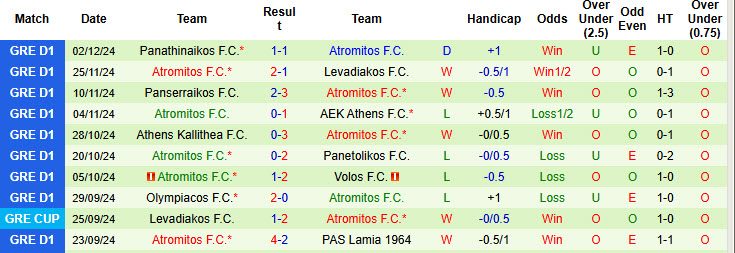 Nhận định, soi kèo Panathinaikos vs Atromitos, 21h00 ngày 03/12: Kết quả lặp lại - Ảnh 2