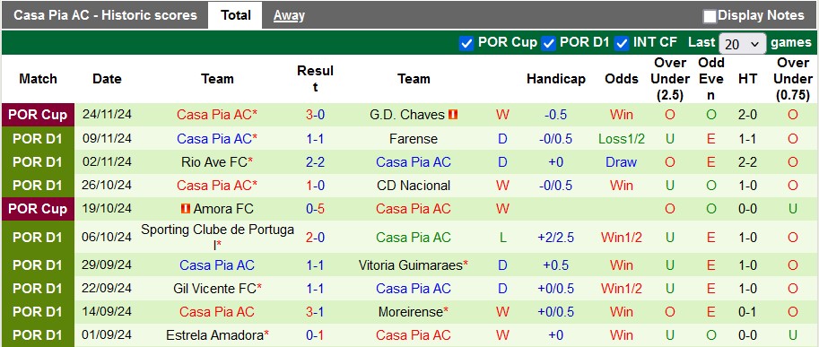 Nhận định, soi kèo Porto vs Casa Pia, 3h45 ngày 3/12: Trở lại mạch thắng - Ảnh 2