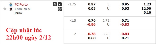 Nhận định, soi kèo Porto vs Casa Pia, 3h45 ngày 3/12: Trở lại mạch thắng - Ảnh 6