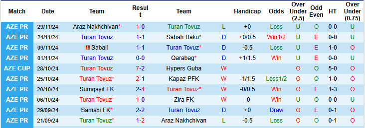 Nhận định, soi kèo Turan Tovuz vs Sabah Baku, 21h00 ngày 03/12: Tập trung cao độ - Ảnh 2