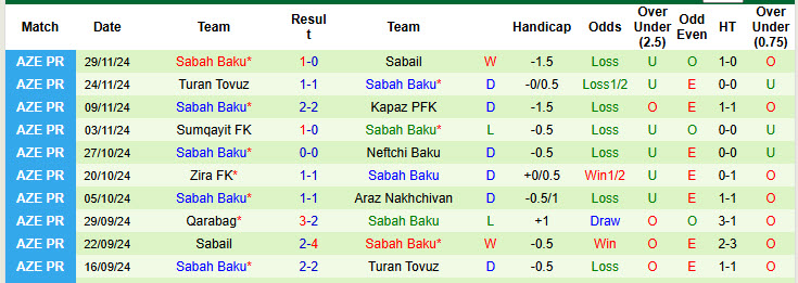 Nhận định, soi kèo Turan Tovuz vs Sabah Baku, 21h00 ngày 03/12: Tập trung cao độ - Ảnh 3