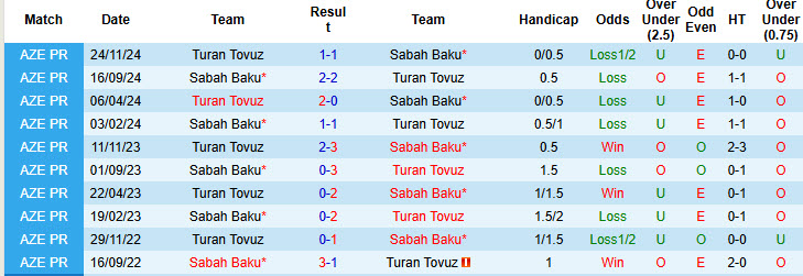 Nhận định, soi kèo Turan Tovuz vs Sabah Baku, 21h00 ngày 03/12: Tập trung cao độ - Ảnh 4