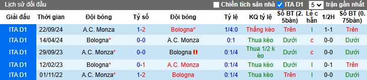 Chuyên gia Tony Ansell dự đoán Bologna vs Monza, 00h30 ngày 04/12 - Ảnh 1