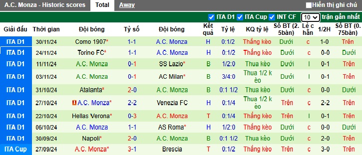 Chuyên gia Tony Ansell dự đoán Bologna vs Monza, 00h30 ngày 04/12 - Ảnh 2