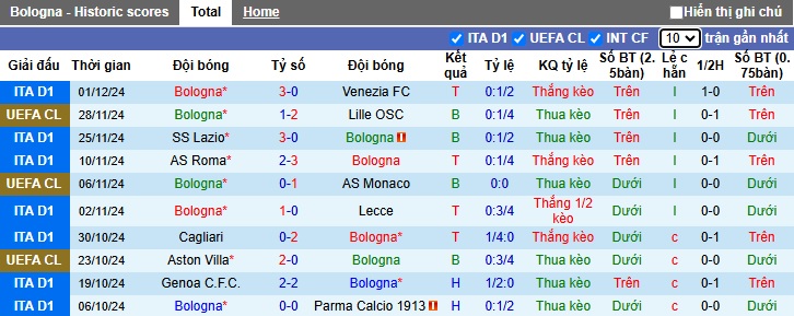 Chuyên gia Tony Ansell dự đoán Bologna vs Monza, 00h30 ngày 04/12 - Ảnh 3