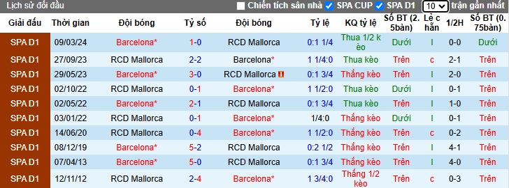 Chuyên gia Tony Ansell dự đoán Mallorca vs Barca, 01h00 ngày 4/12 - Ảnh 2