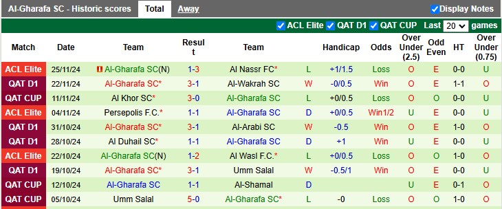 Nhận định, soi kèo Al Hilal vs Al-Gharafa, 1h00 ngày 4/12: Không có cửa - Ảnh 2