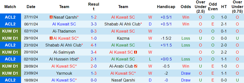 Nhận định, soi kèo Al Kuwait vs Al Hussein, 23h00 ngày 4/12: Khác biệt động lực - Ảnh 1