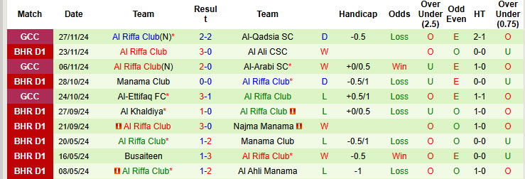 Nhận định, soi kèo Al-Qadsia vs Al Riffa Club, 21h35 ngày 04/12: Cơ hội bứt phá - Ảnh 3